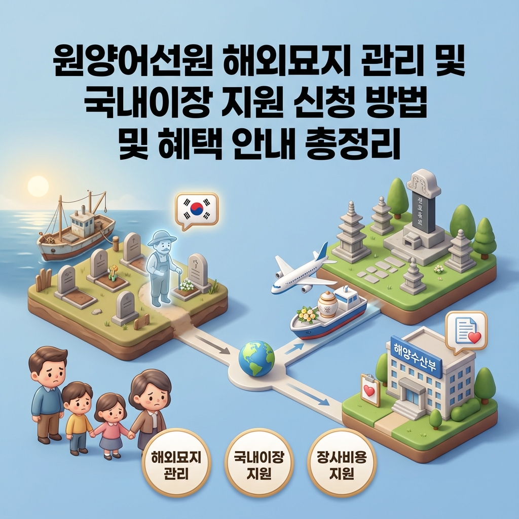 원양어선원 해외묘지 관리 및 국내이장 지원 신청 방법 및 혜택 안내 총정리