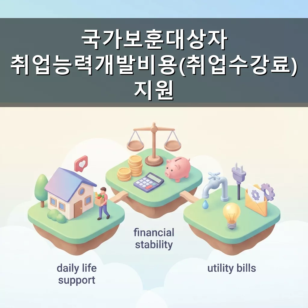 국가보훈대상자 취업수강료 지원 2026년 완벽 가이드 신청 자격 방법