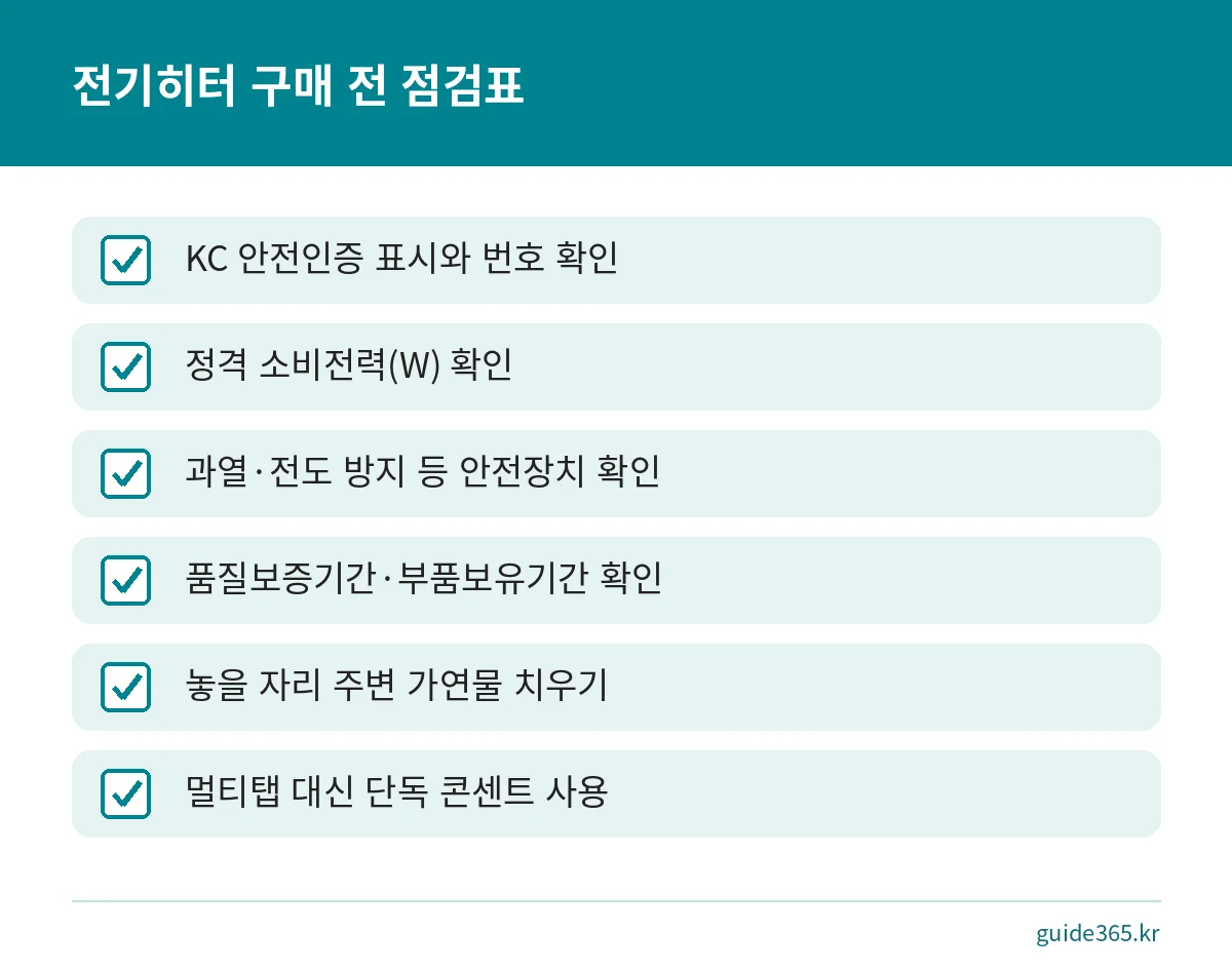 전기히터를 사기 전에 안전인증, 소비전력, 안전장치, 보증기간을 확인하는 점검표